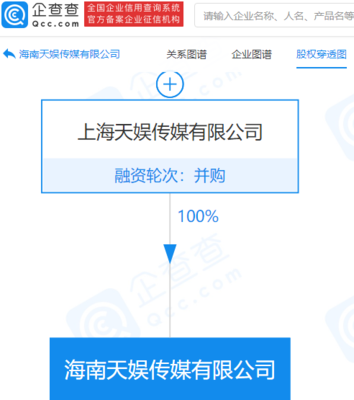 天娛傳媒拓展海南市場 新公司成立，布局多元娛樂業(yè)務